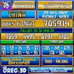 Bocoran Togel China 29 Desember 2022