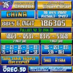 Bocoran Togel China 30 Desember 2022