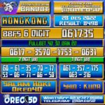 Bocoran Togel Hongkong 28 Desember 2022