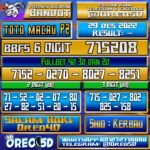 PREDIKSI TOTO MACAU P2 29 Desember 2022