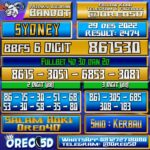 Bocoran Togel SYDNEY 29 Desember 2022