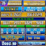 Bocoran Togel SYDNEY 28 Desember 2022