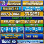 Bocoran Togel SINGAPORE 29 Desember 2022