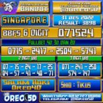 Bocoran Togel SINGAPORE 31 Desember 2022