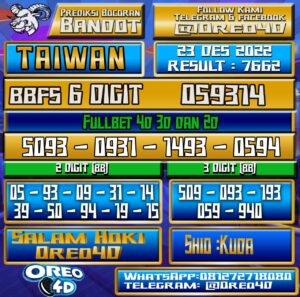 Bocoran Togel TAIWAN 23 Desember 2022