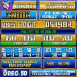 Bocoran Togel Cambodia 4 Januari 2023