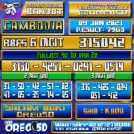 Bocoran Togel Cambodia 9 Januari 2023