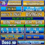 Bocoran Togel China 2 Januari 2023