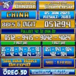 Bocoran Togel China 5 Januari 2023