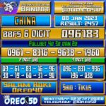 Bocoran Togel China 8 Januari 2023