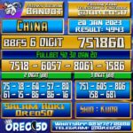 Bocoran Togel China 20 Januari 2023