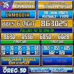 Bocoran Togel Cambodia 30 Januari 2023