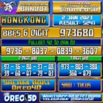 Bocoran Togel Hongkong 2 Januari 2023