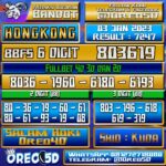 Bocoran Togel Hongkong 3 Januari 2023