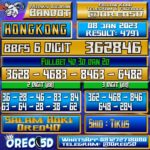 Bocoran Togel Hongkong 8 Januari 2023