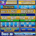 Bocoran Togel Hongkong 21 Januari 2023