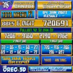 Bocoran Togel TotoMacau P1 4 Januari 2023