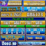 PREDIKSI TOTO MACAU P2 8 Januari 2023