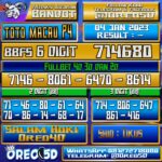 PREDIKSI TOTO MACAU P4 4 Januari 2023