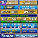 Bocoran Togel SYDNEY 9Januari 2023