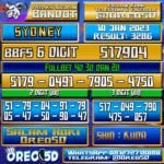 Bocoran Togel SYDNEY 10 Januari 2023