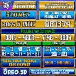 Bocoran Togel SYDNEY 16 Januari 2023