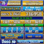 Bocoran Togel SINGAPORE 7 Januari 2023