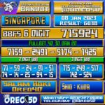 Bocoran Togel SINGAPORE 8 Januari 2023