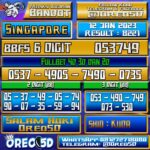 Bocoran Togel SINGAPORE 12 Januari 2023
