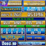 Bocoran Togel SINGAPORE 16 Januari 2023