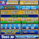 Bocoran Togel SINGAPORE 21 Januari 2023