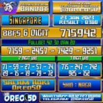 Bocoran Togel SINGAPORE 23 Januari 2023