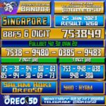 Bocoran Togel SINGAPORE 25 Januari 2023