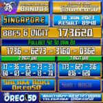 Bocoran Togel SINGAPORE 30 Januari 2023