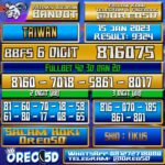 Bocoran Togel TAIWAN 15Januari 2023