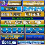 Bocoran Togel TAIWAN 29 Januari 2023