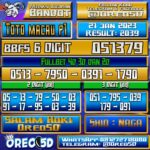 Bocoran Togel TotoMacau P1 21 Januari 2023