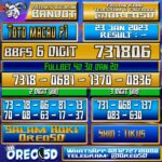 Bocoran Togel TotoMacau P1 23 Januari 2023