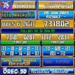 Bocoran Togel TotoMacau P1 28 Januari 2023