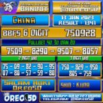 Bocoran Togel China 13 Januari 2023