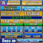 Bocoran Togel SYDNEY 01 Februari 2023