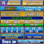 Bocoran Togel Cambodia 15 Februari 2023