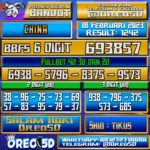 Bocoran Togel China 18 Februari 2023