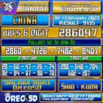 Bocoran Togel China 02 Februari 2023