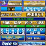 Bocoran Togel China 03 Februari 2023
