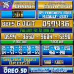 Bocoran Togel China 04 Februari 2023