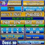 Bocoran Togel China 08 Februari 2023