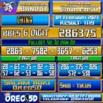 Bocoran Togel China 079 Februari 2023
