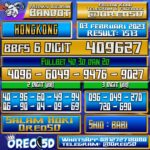 Bocoran Togel Hongkong 03 Februari 2023