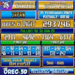 Bocoran Togel JAPAN 15 Februari 2023